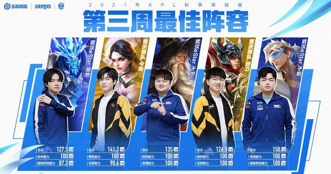 多维度审视 多维度审视